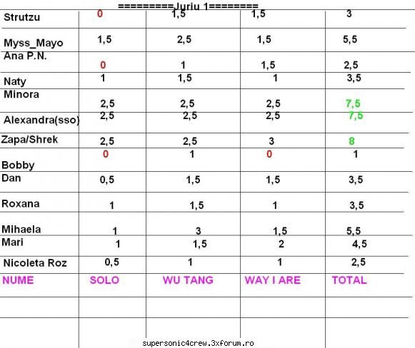 rezultate trupa 2008 poza pentru face mai luat sub 3(din sincron mai are 1(juratul bun suflet)