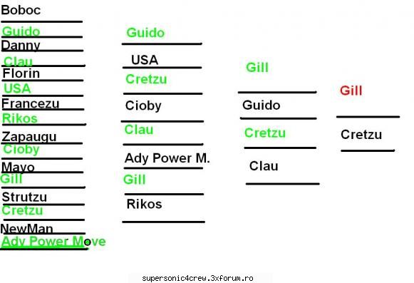 Piramida - 1.Gill 2.Cretzu 3.Clau 4.Guido =======APASA PE - ANUL 2008 RECYCLE BIN