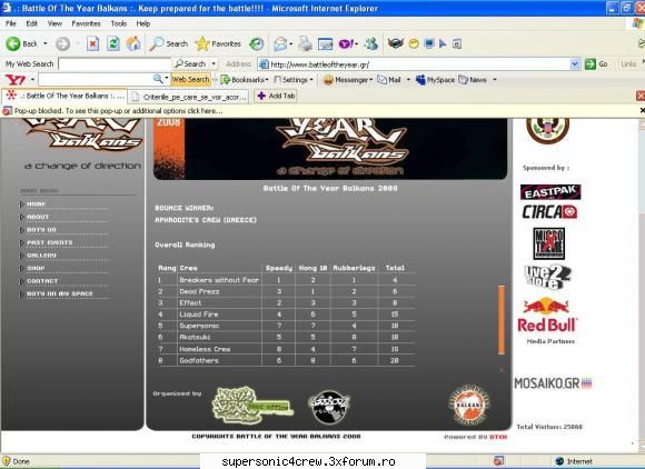 Battle of the year 2008 Balkans - Clasament final - Evenimente Breakdance