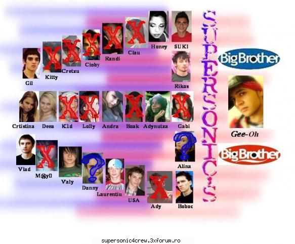 Big Brother Supersonic Saptamana 10 - Alina si Danny - propusi pentru eliminarea de - Big Brother Supersonic